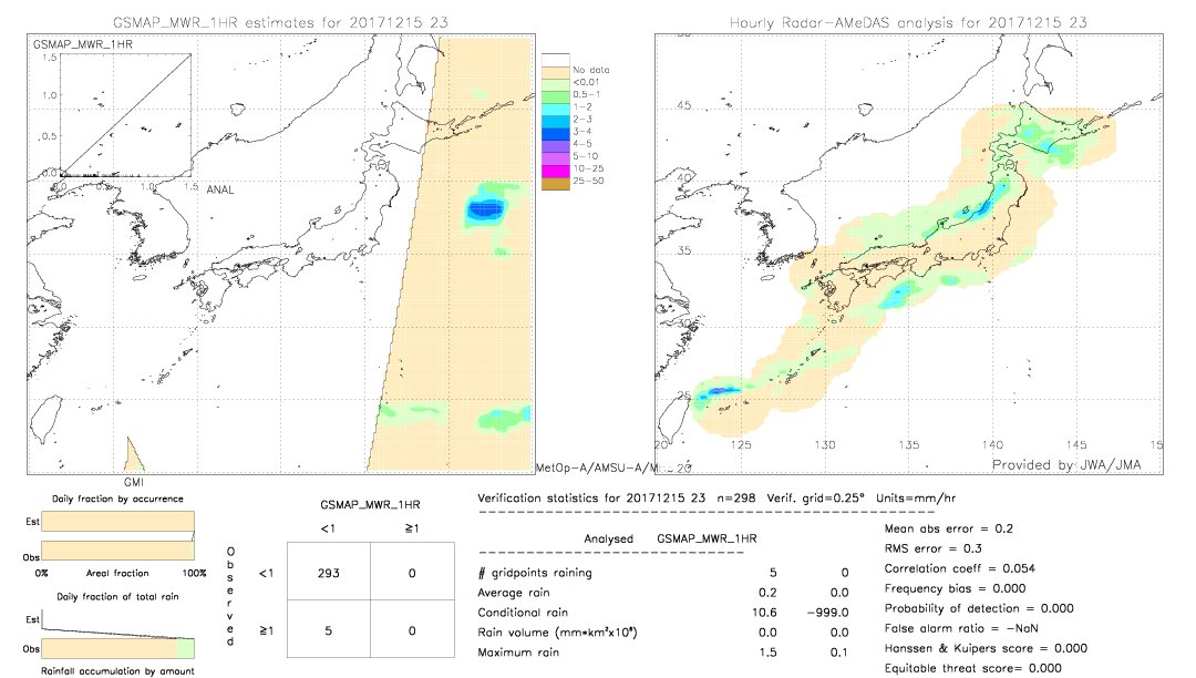 GSMaP MWR validation image.  2017/12/15 23 