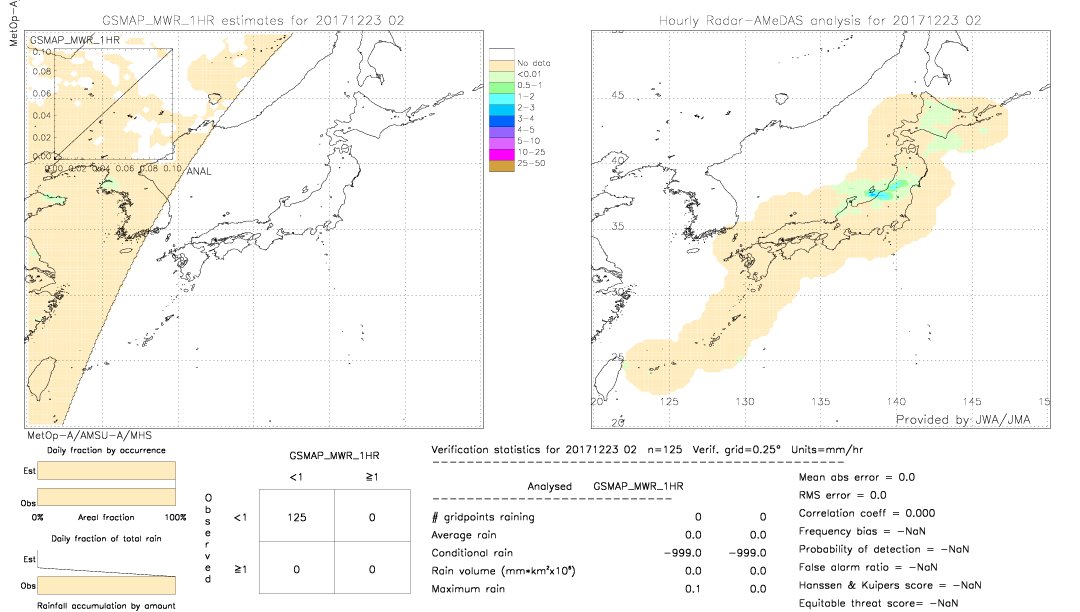 GSMaP MWR validation image.  2017/12/23 02 