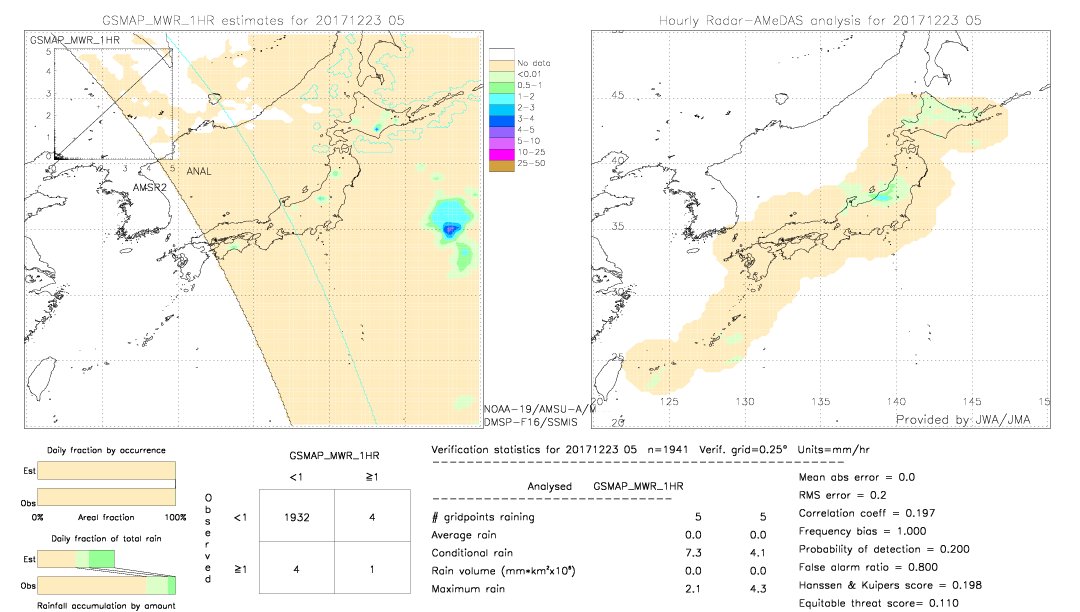 GSMaP MWR validation image.  2017/12/23 05 