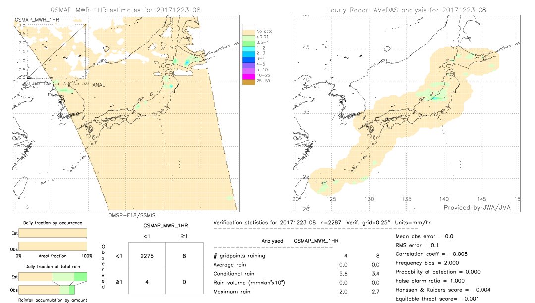 GSMaP MWR validation image.  2017/12/23 08 