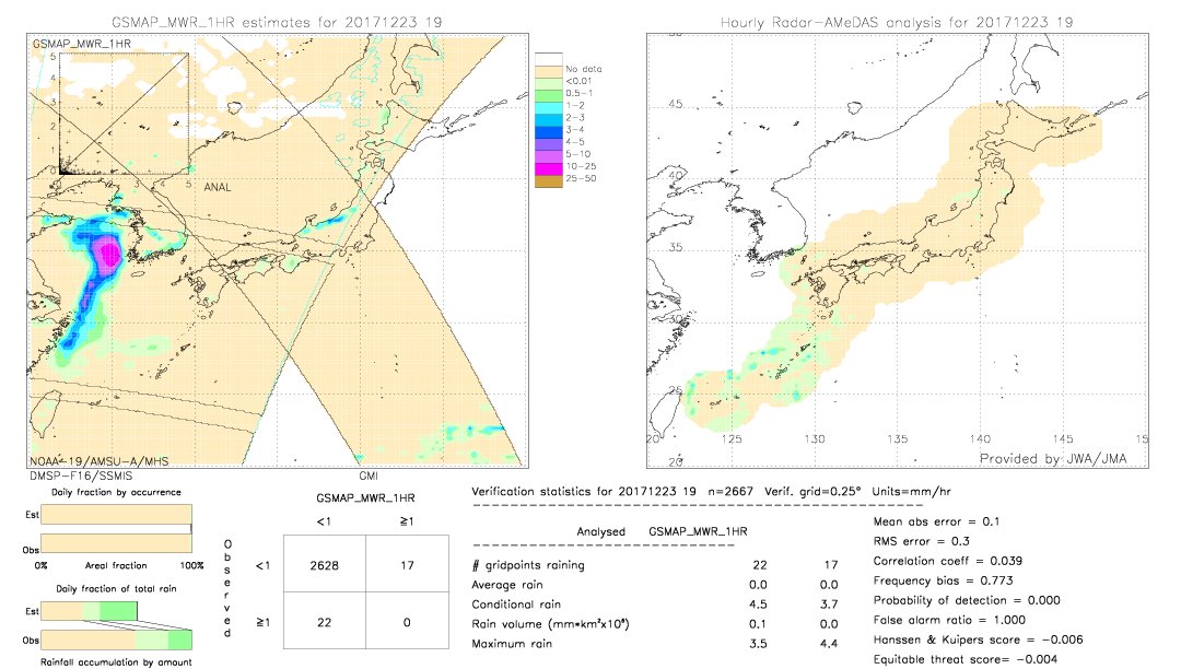 GSMaP MWR validation image.  2017/12/23 19 