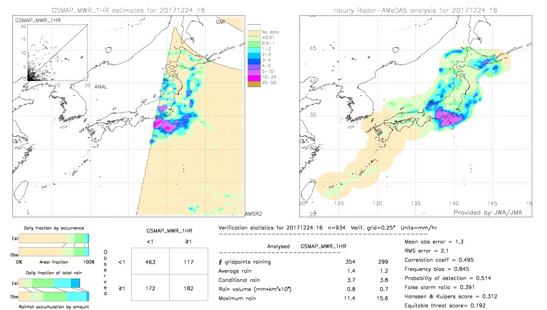 GSMaP MWR validation image.  2017/12/24 16 