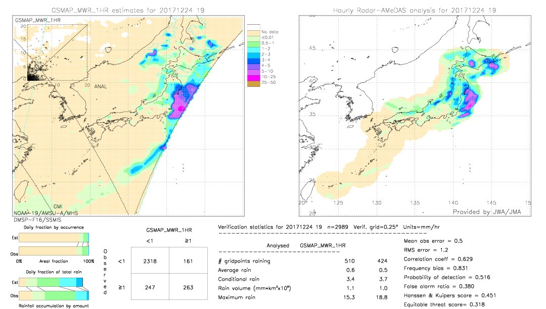 GSMaP MWR validation image.  2017/12/24 19 