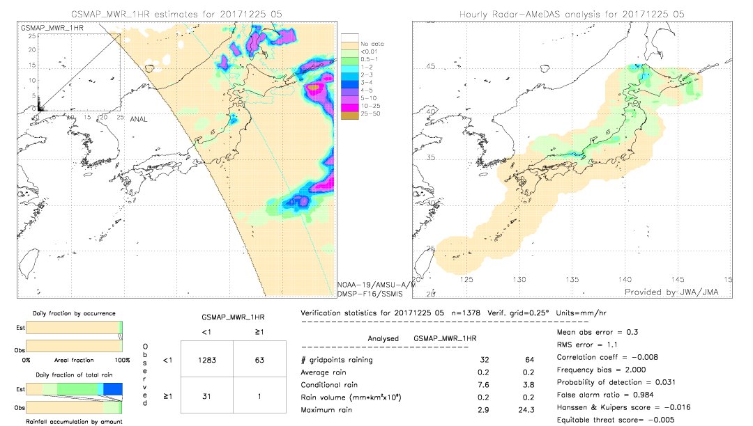 GSMaP MWR validation image.  2017/12/25 05 