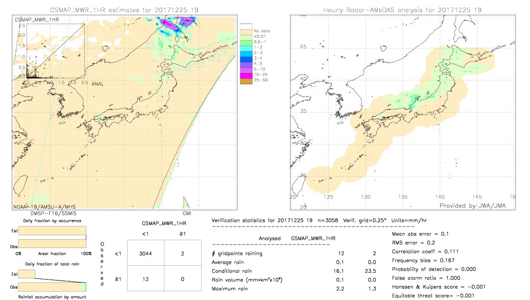 GSMaP MWR validation image.  2017/12/25 19 