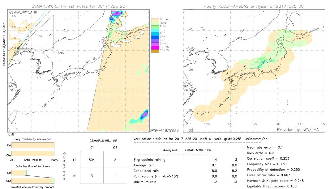 GSMaP MWR validation image.  2017/12/25 20 