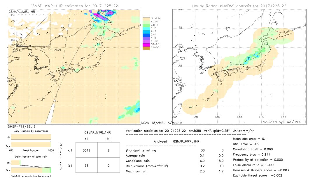 GSMaP MWR validation image.  2017/12/25 22 