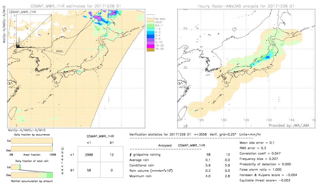 GSMaP MWR validation image.  2017/12/26 01 