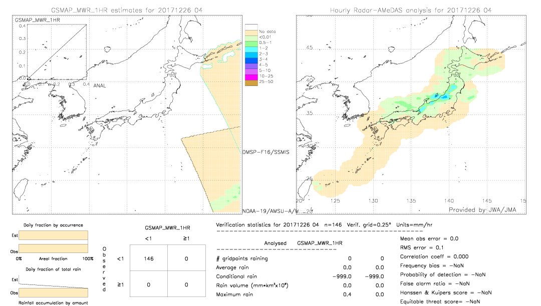 GSMaP MWR validation image.  2017/12/26 04 