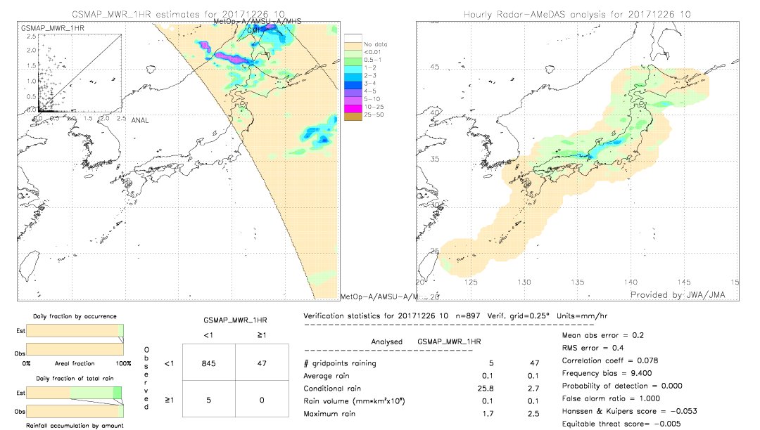 GSMaP MWR validation image.  2017/12/26 10 