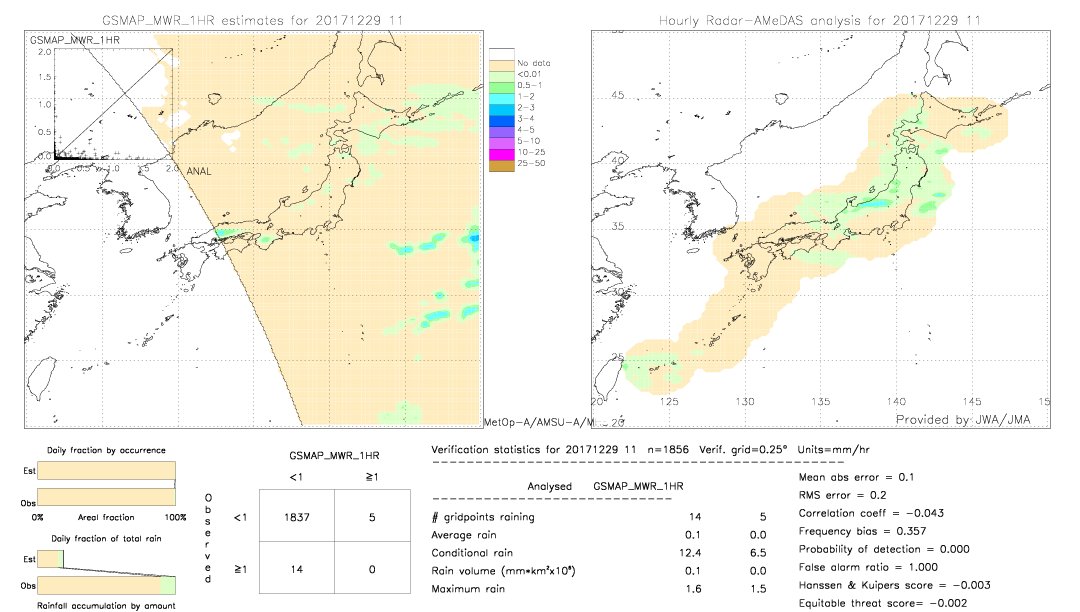 GSMaP MWR validation image.  2017/12/29 11 