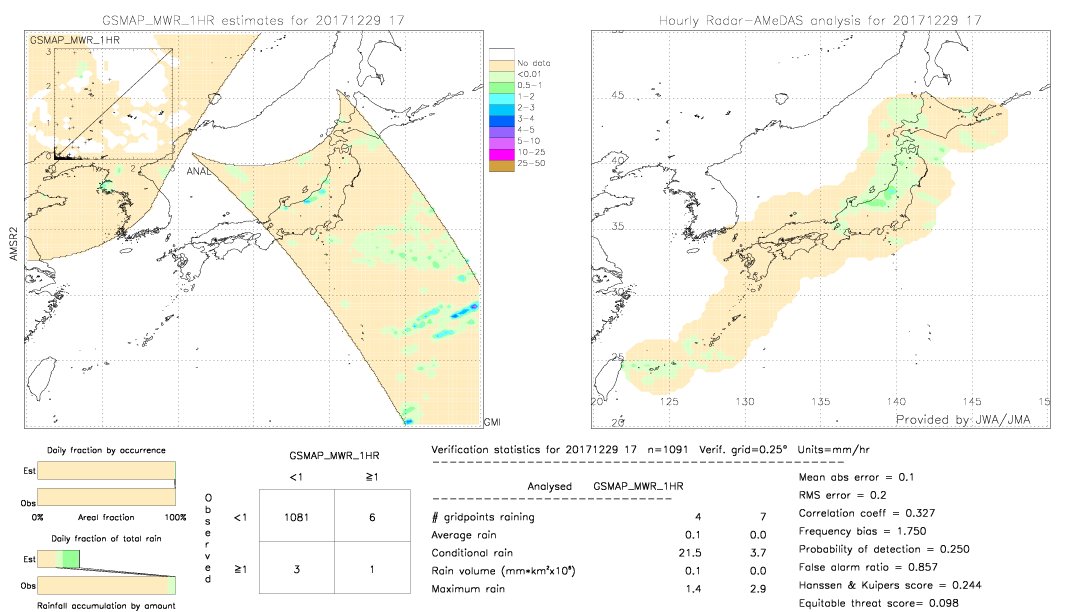 GSMaP MWR validation image.  2017/12/29 17 