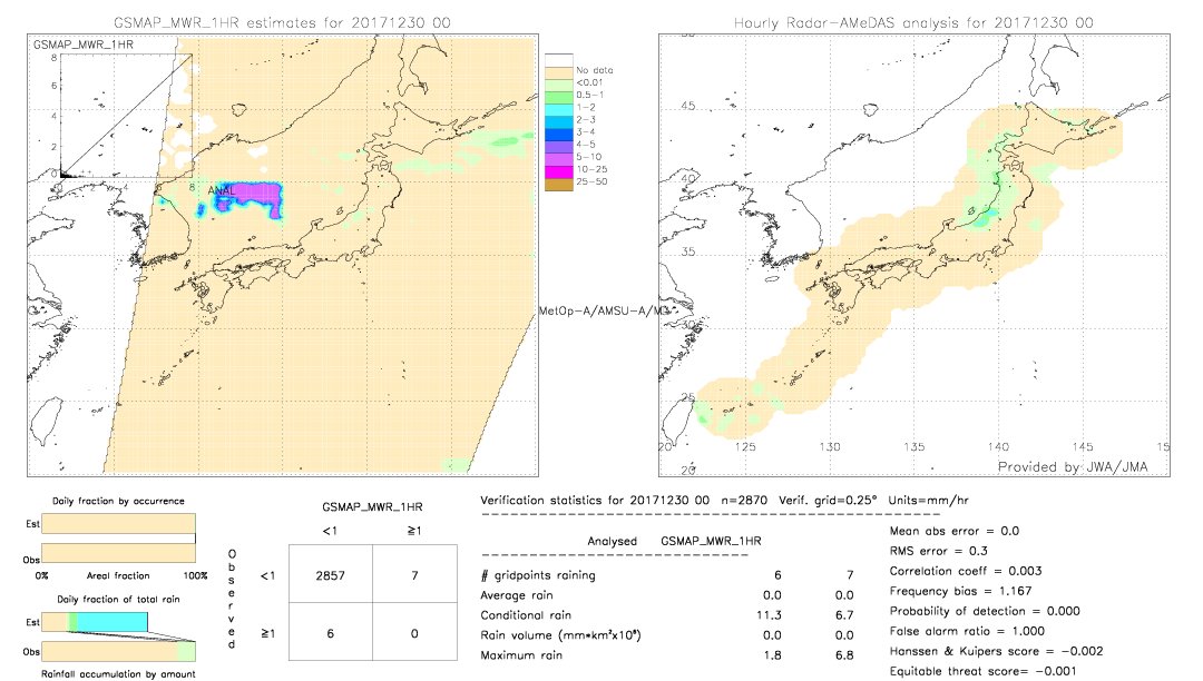 GSMaP MWR validation image.  2017/12/30 00 