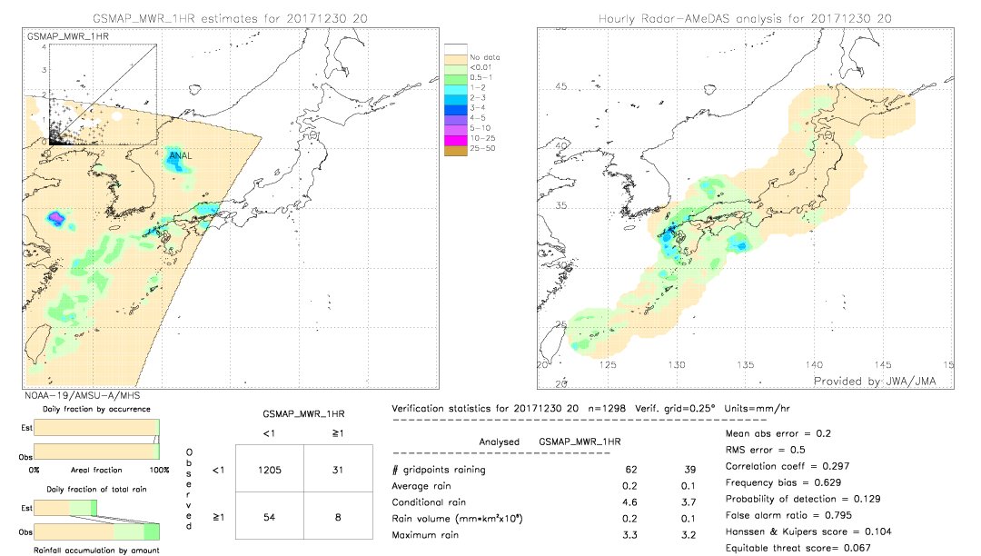 GSMaP MWR validation image.  2017/12/30 20 