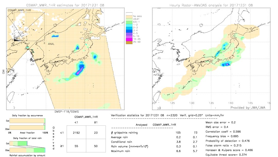 GSMaP MWR validation image.  2017/12/31 08 