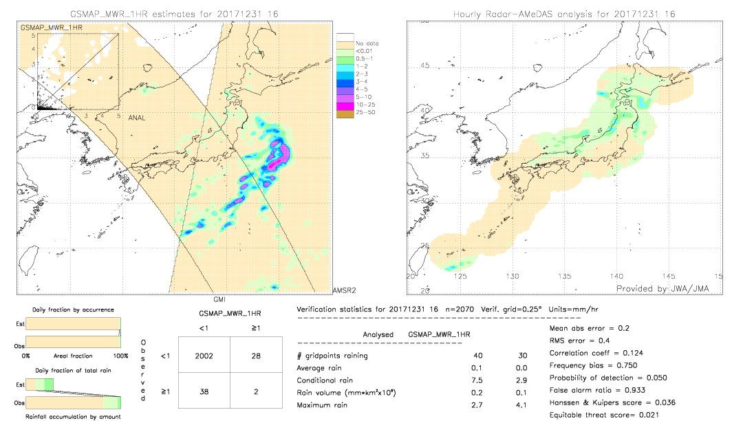 GSMaP MWR validation image.  2017/12/31 16 