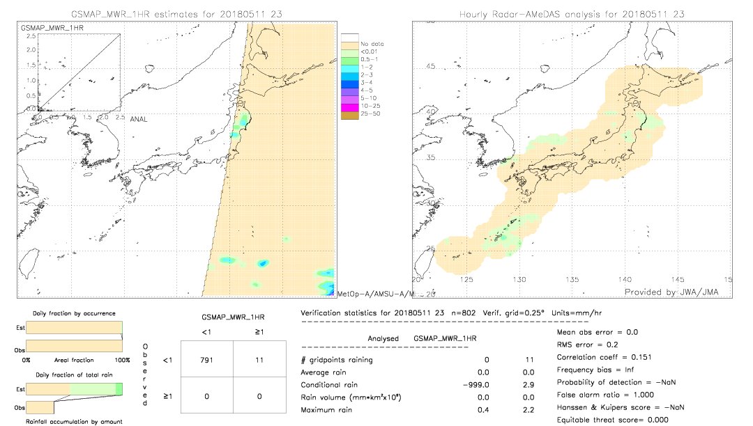 GSMaP MWR validation image.  2018/05/11 23 