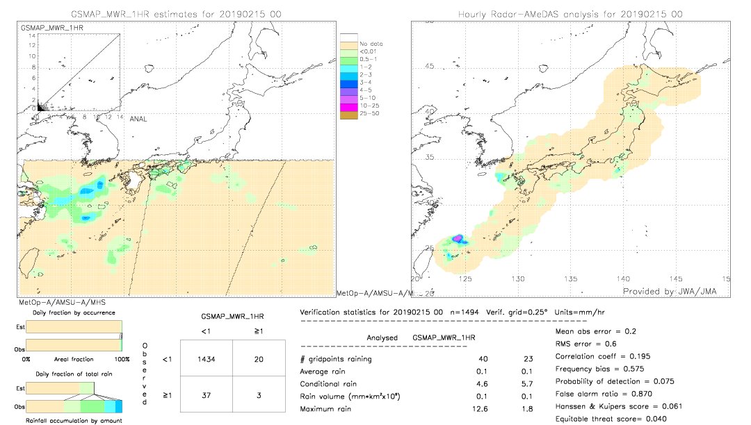 GSMaP MWR validation image.  2019/02/15 00 