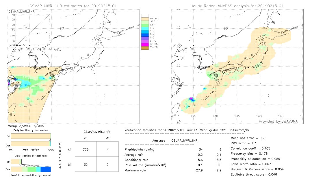 GSMaP MWR validation image.  2019/02/15 01 