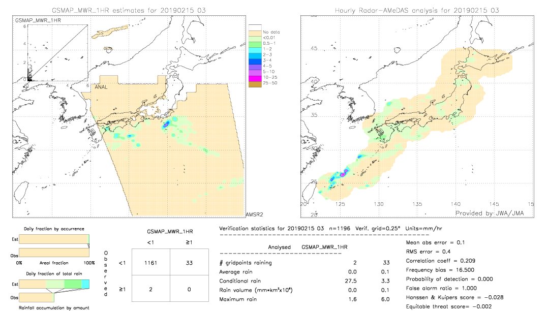 GSMaP MWR validation image.  2019/02/15 03 