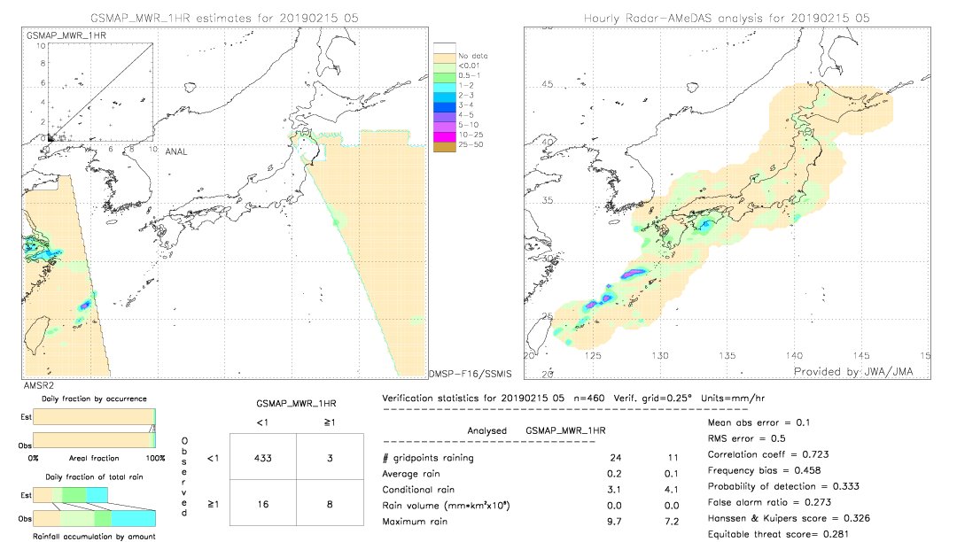 GSMaP MWR validation image.  2019/02/15 05 