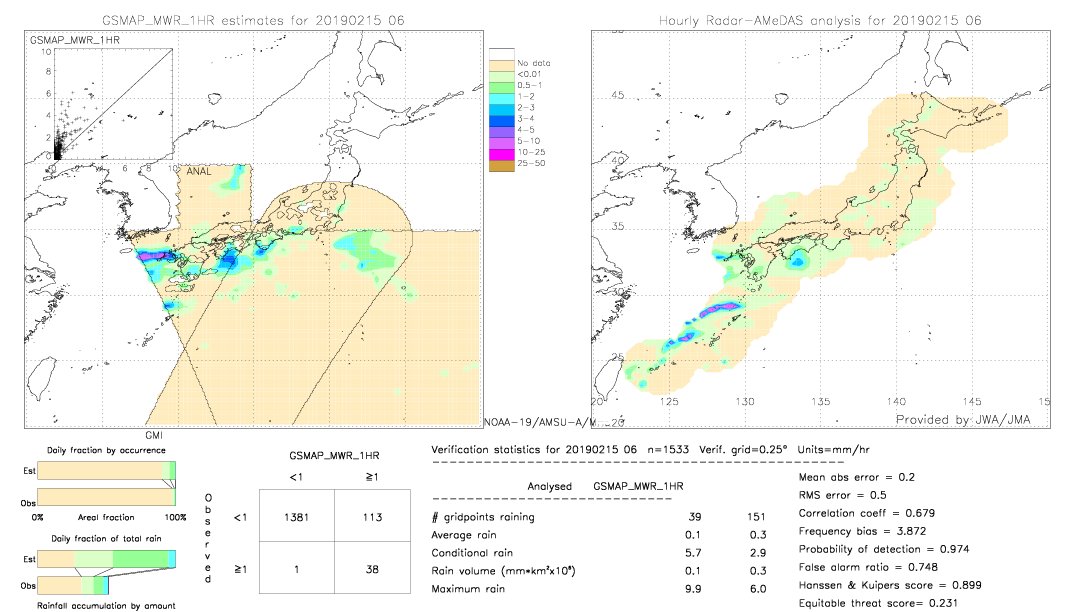 GSMaP MWR validation image.  2019/02/15 06 