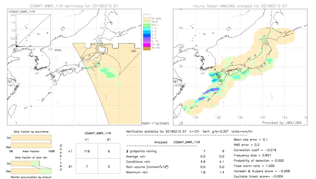 GSMaP MWR validation image.  2019/02/15 07 