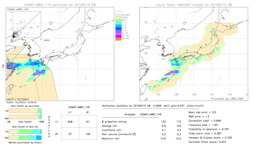 GSMaP MWR validation image.  2019/02/15 08 