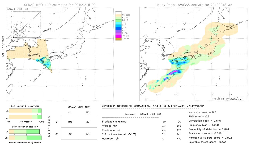 GSMaP MWR validation image.  2019/02/15 09 