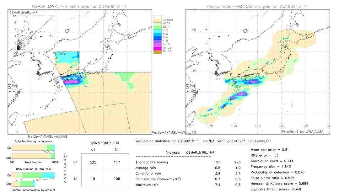 GSMaP MWR validation image.  2019/02/15 11 