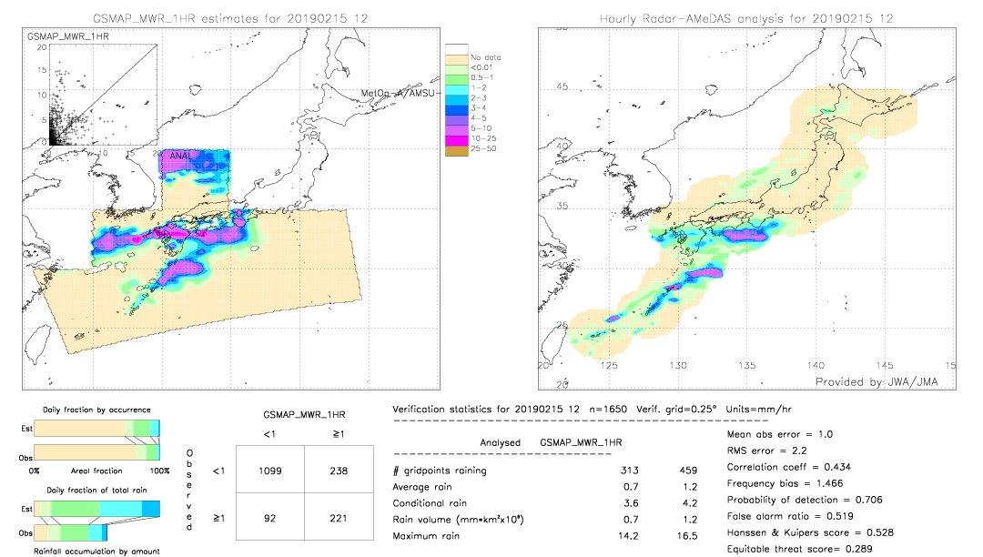 GSMaP MWR validation image.  2019/02/15 12 