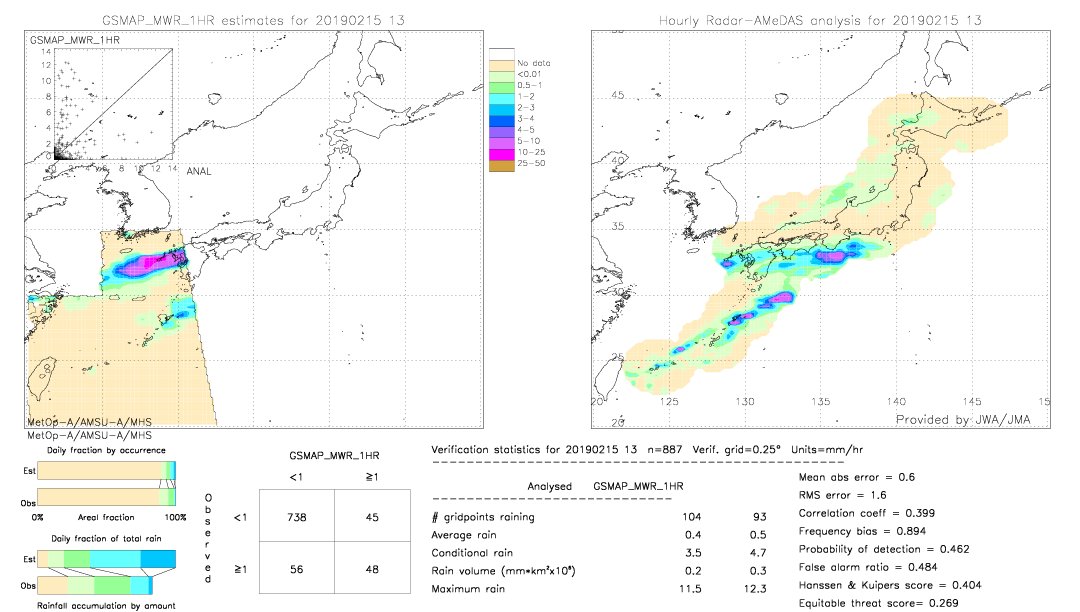 GSMaP MWR validation image.  2019/02/15 13 