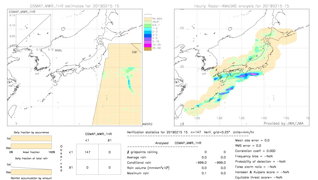 GSMaP MWR validation image.  2019/02/15 15 