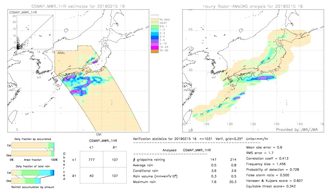 GSMaP MWR validation image.  2019/02/15 16 