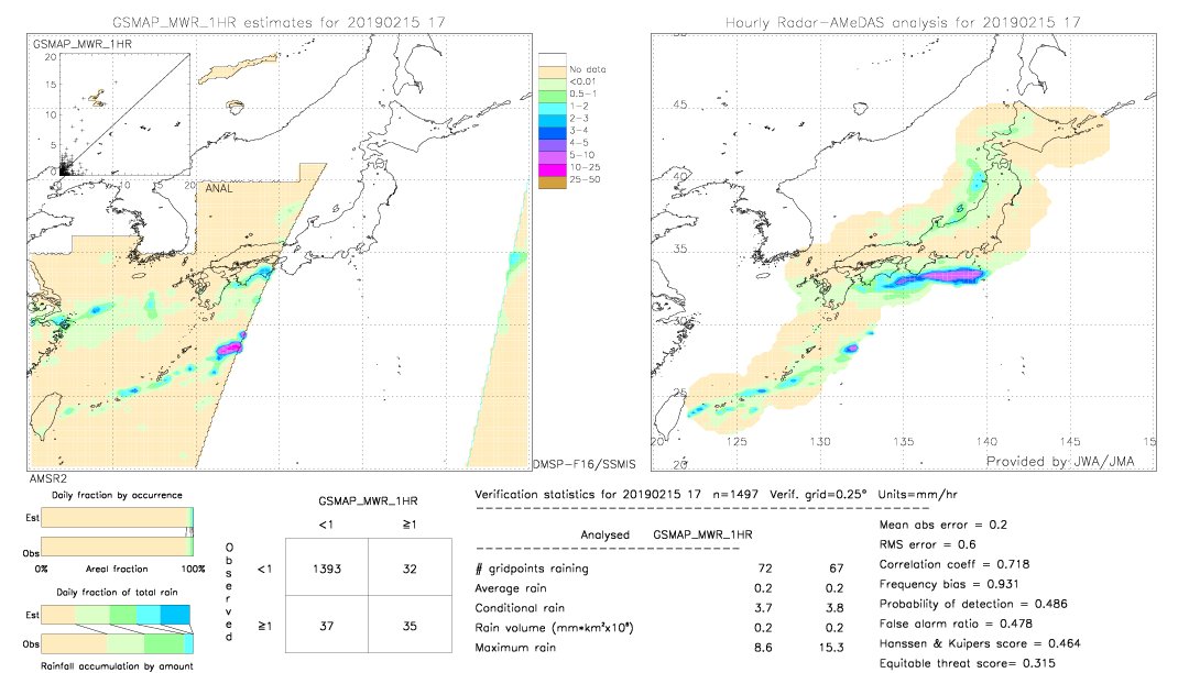 GSMaP MWR validation image.  2019/02/15 17 