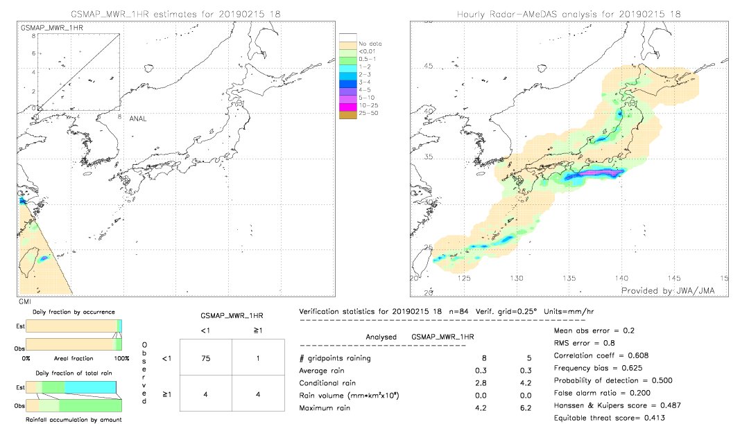 GSMaP MWR validation image.  2019/02/15 18 