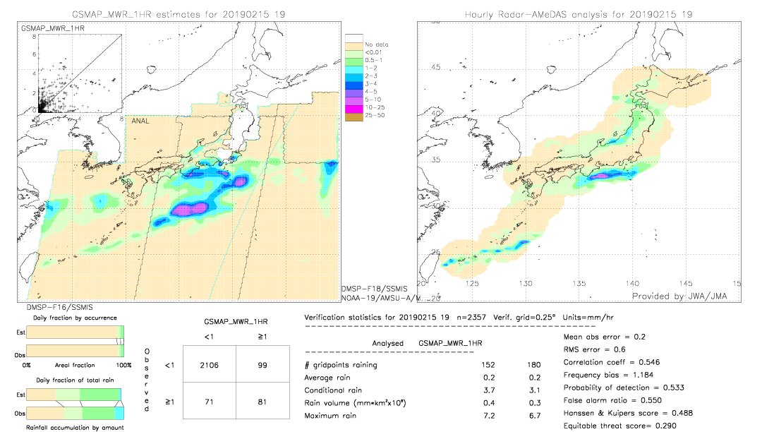 GSMaP MWR validation image.  2019/02/15 19 