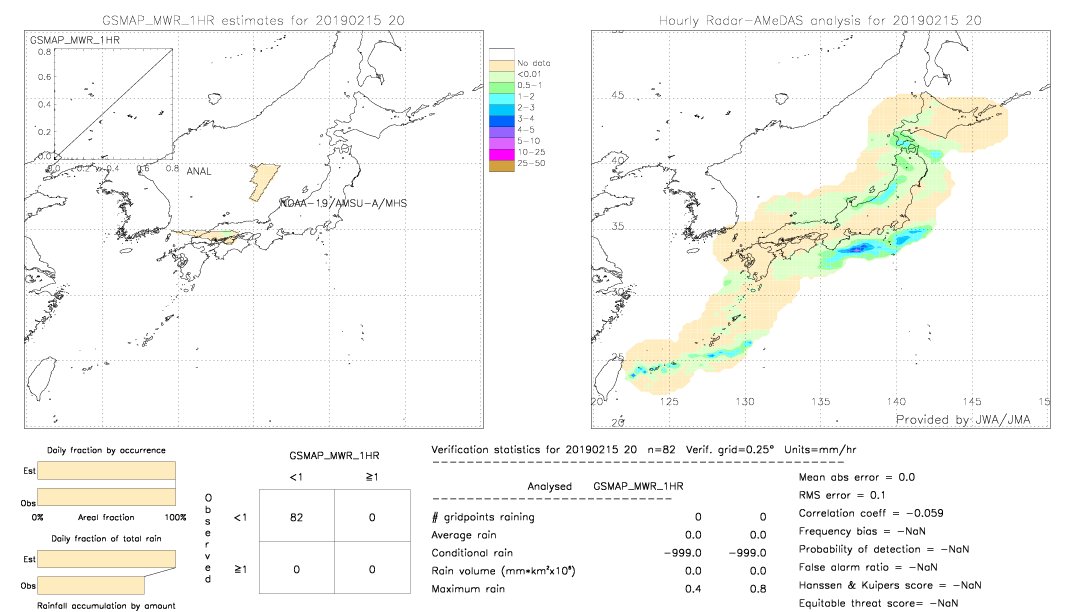 GSMaP MWR validation image.  2019/02/15 20 