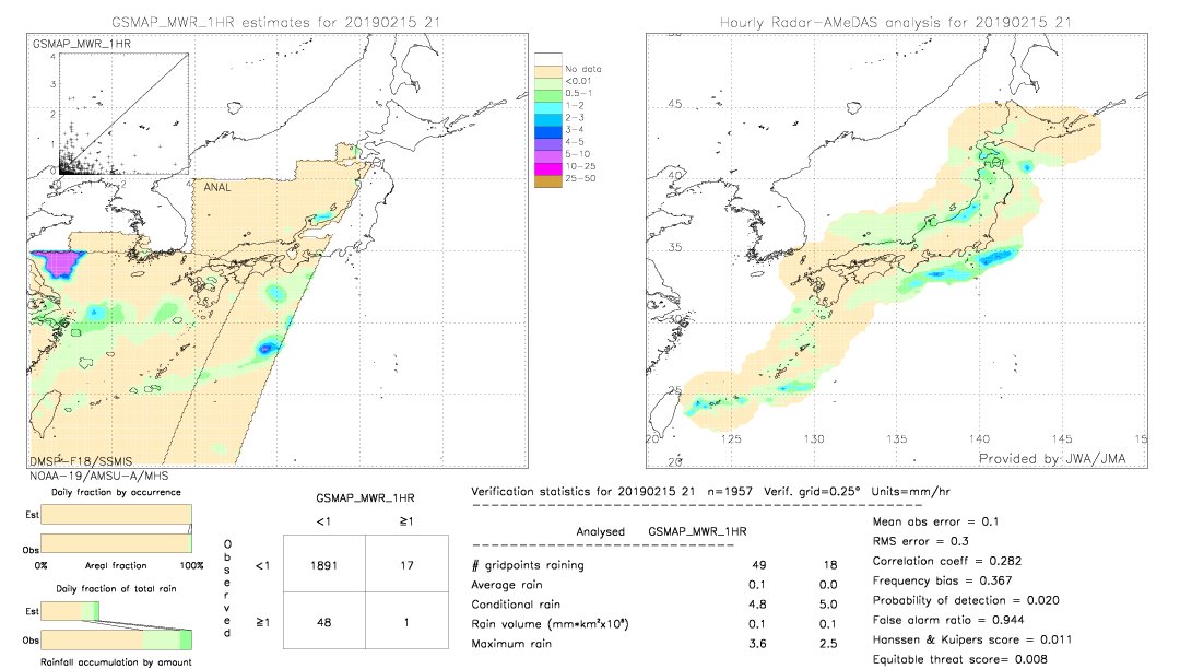 GSMaP MWR validation image.  2019/02/15 21 