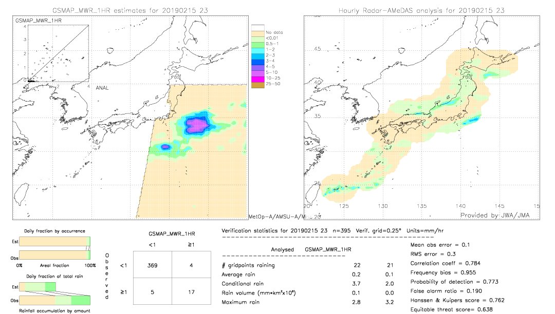 GSMaP MWR validation image.  2019/02/15 23 