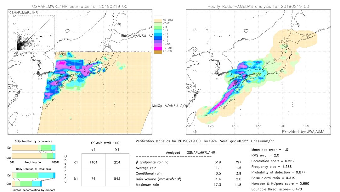 GSMaP MWR validation image.  2019/02/19 00 