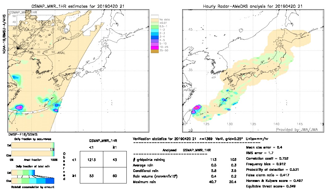 GSMaP MWR validation image.  2019/04/20 21 