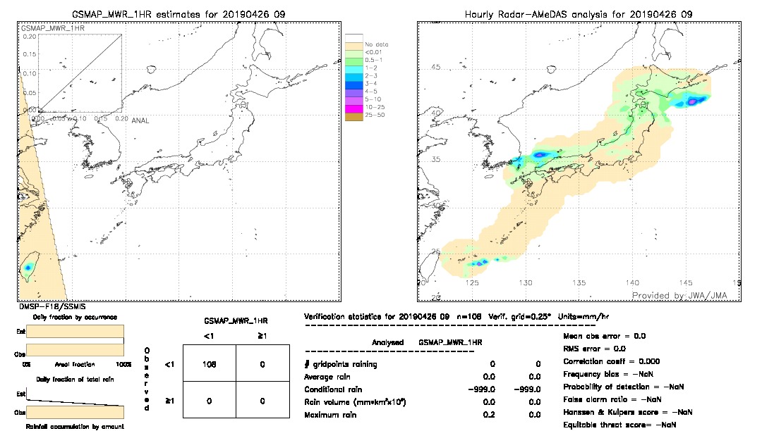 GSMaP MWR validation image.  2019/04/26 09 