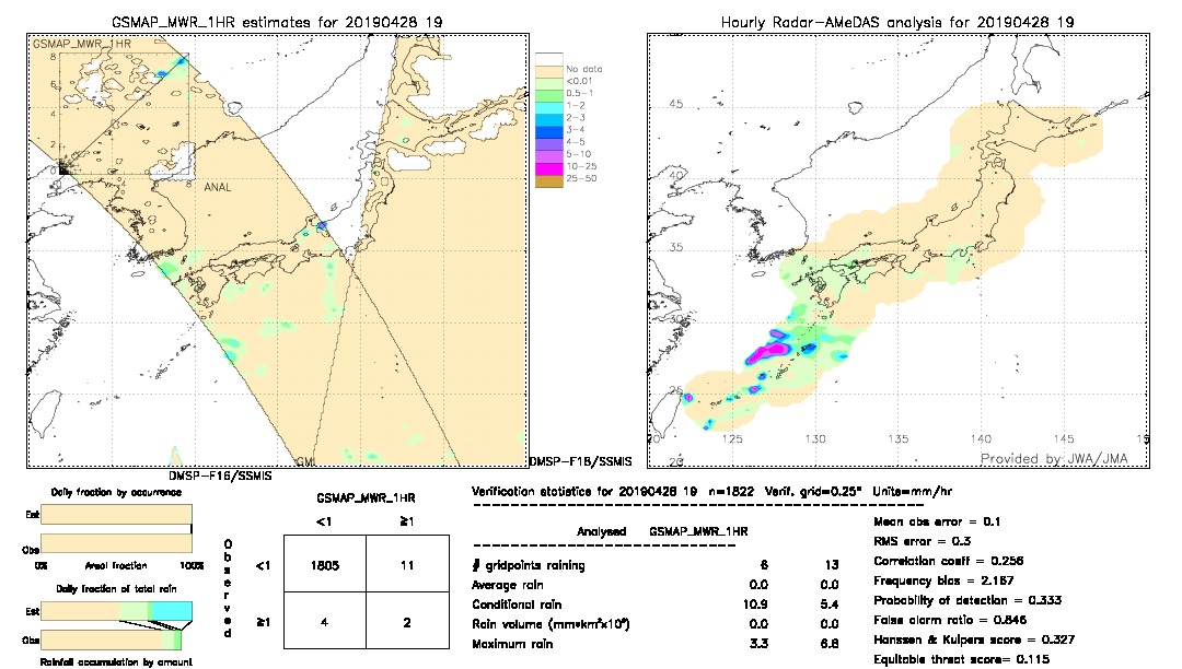 GSMaP MWR validation image.  2019/04/28 19 