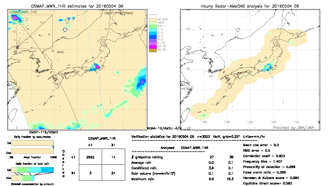 GSMaP MWR validation image.  2019/05/04 06 