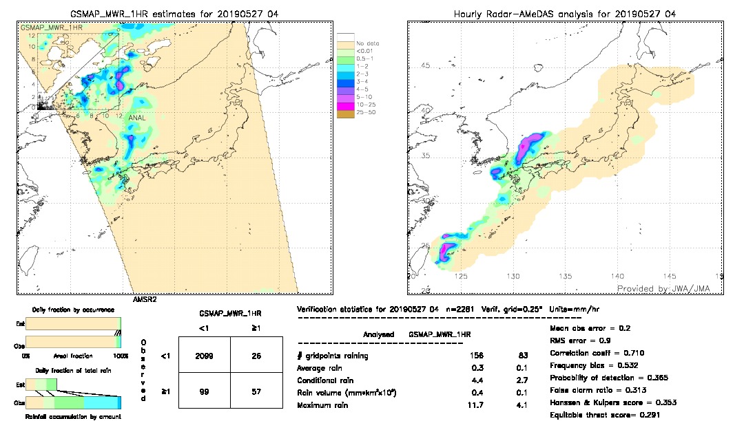 GSMaP MWR validation image.  2019/05/27 04 