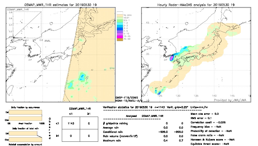 GSMaP MWR validation image.  2019/05/30 19 