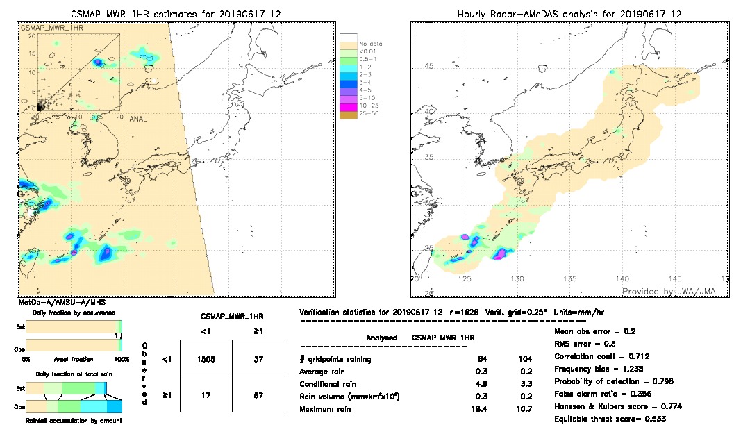 GSMaP MWR validation image.  2019/06/17 12 