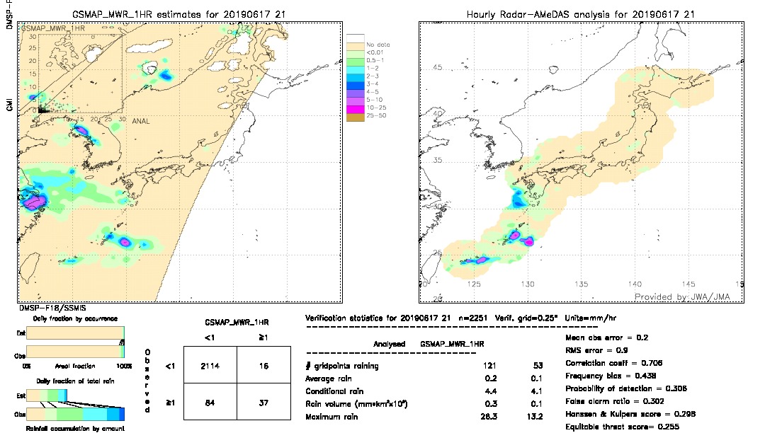 GSMaP MWR validation image.  2019/06/17 21 