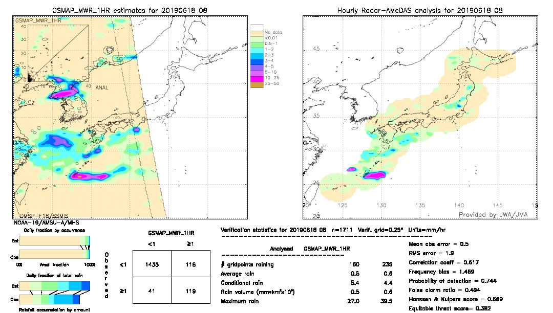 GSMaP MWR validation image.  2019/06/18 08 